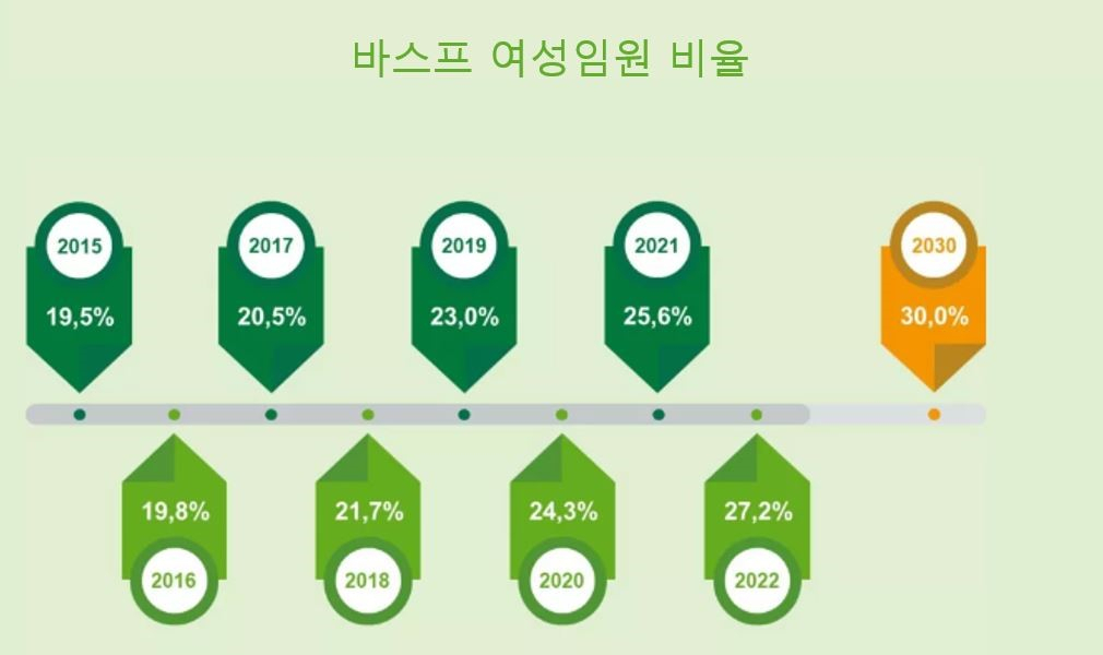 “첫 여성 공장장이 놀랄 일?” 한국에 없는 세계 최대 화학사의 ‘우먼파워’ [그 회사 어때?]