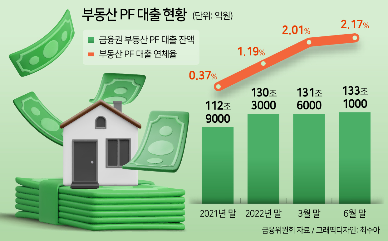 청담동 호텔땅도 퇴짜맞았다, 지방은 생지옥…PF 시한폭탄 째깍째깍[부동산360]