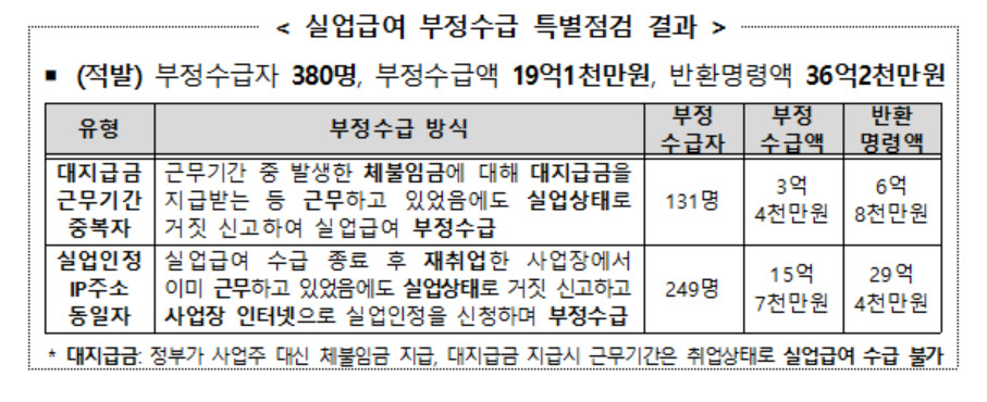 [고용노동부 제공]
