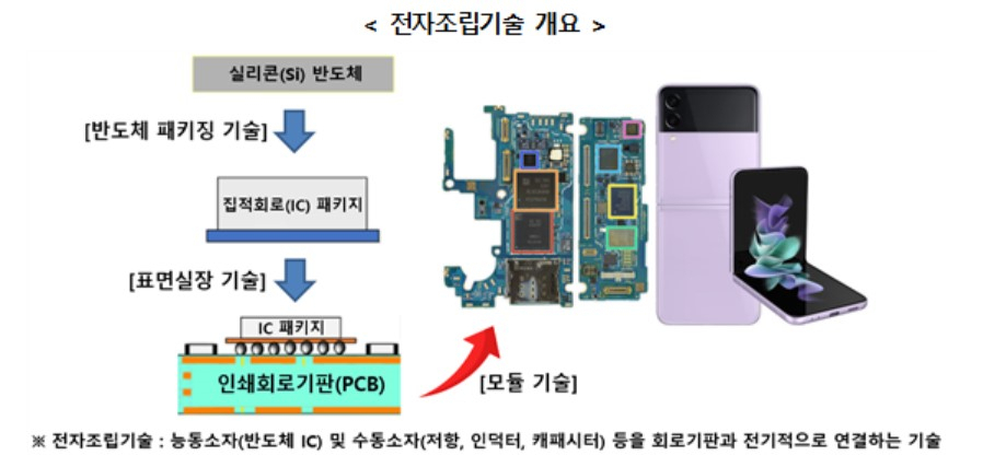 〈자료: 국가기술표준원〉