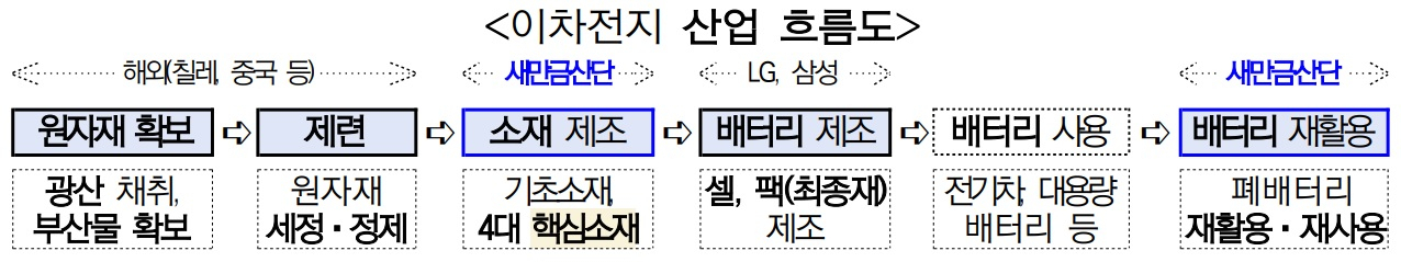 [환경부 자료]