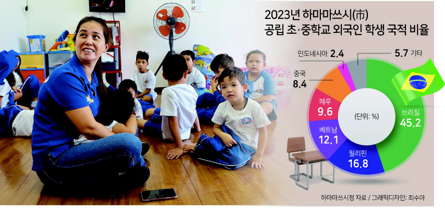 지난달 11일 방문한 시즈오카현 하마마쓰시 남미계 외국인학교 ‘에스코라 알칸세’ [안세연 기자]