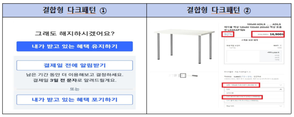 결합형 다크패턴 사례 [한국소비자원 제공]