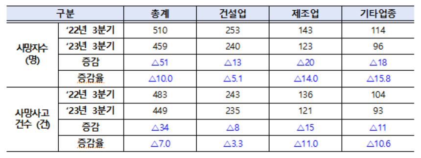 [고용노동부 제공]