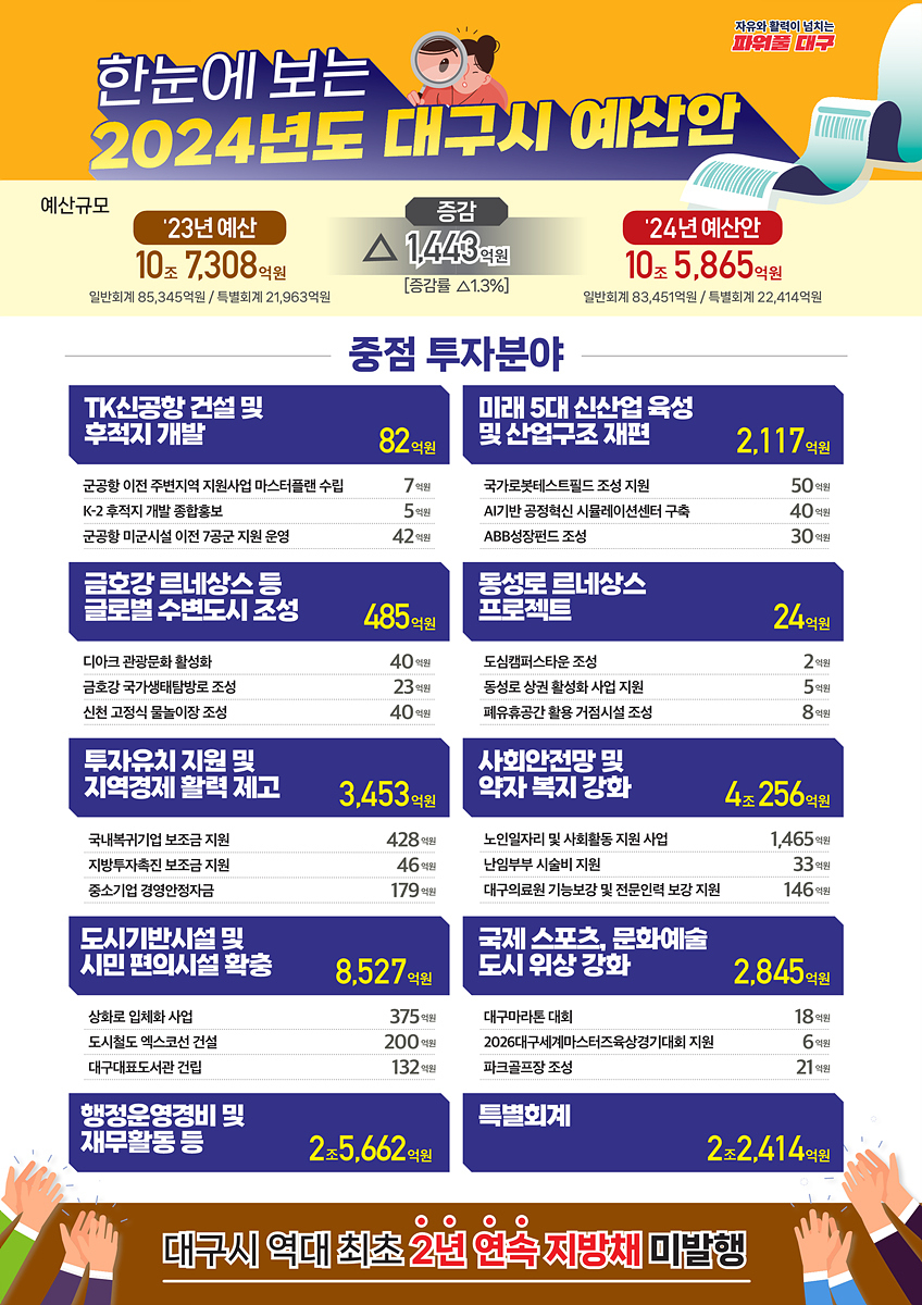 [대구시 제공]