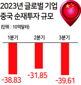 자료=macrobond