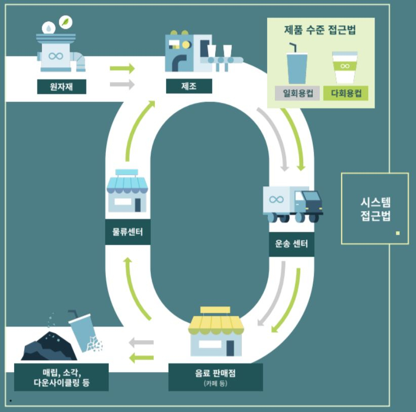 “보증금 1000원 아까운데…” 컵 빌려 쓰면 벌어질 놀라운 변화 [지구, 뭐래?]