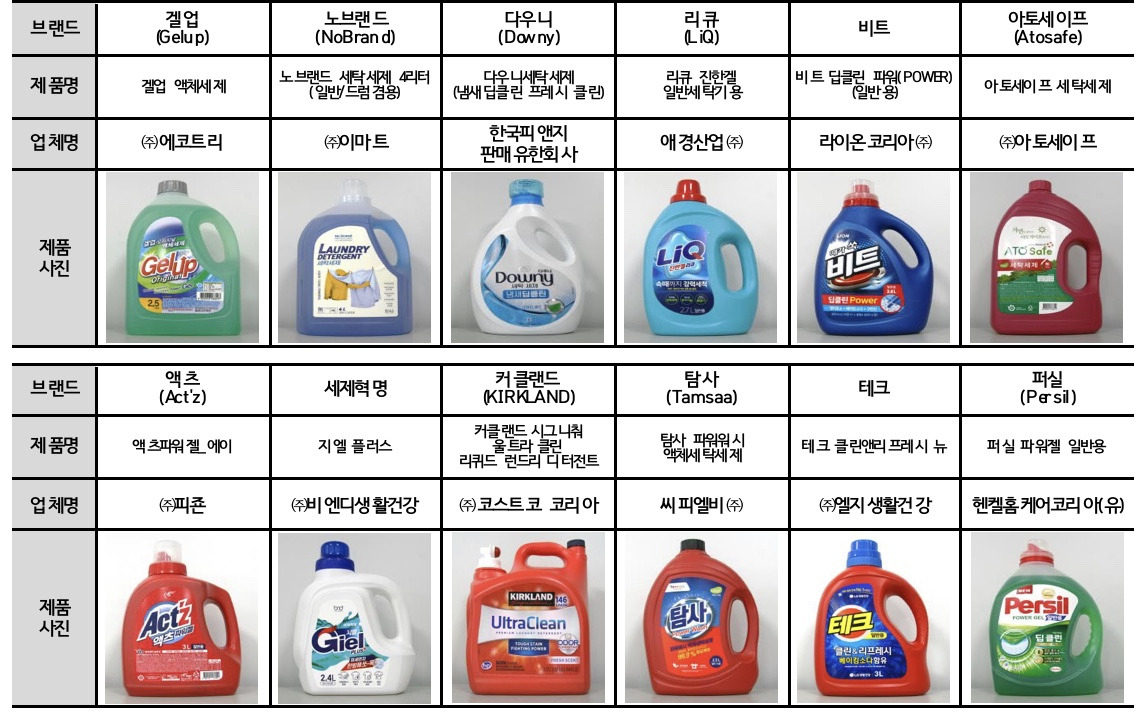 조사대상 일반세탁기용 액상형 세탁세제 12개 제품 [한국소비자원 제공]