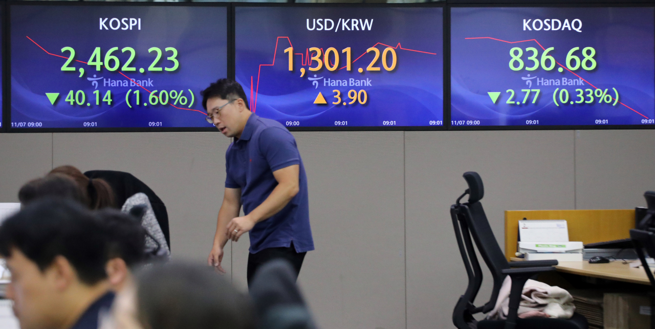 코스피가 7일 1% 넘게 하락 출발해 2,450대로 밀려났다. 지수는 전장보다 26.02포인트(1.04%) 내린 2,476.35에 개장한 뒤 낙폭을 키우고 있다. 사진은 7일 오전 서울 중구 하나은행 딜링룸. 연합뉴스