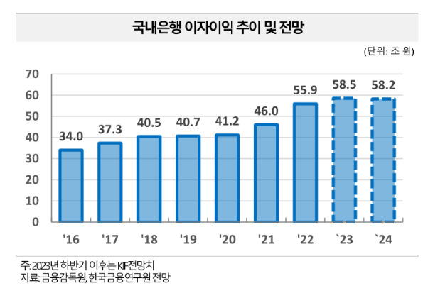 한국금융연구원 ‘은행산업 및 금융혁신 동향과 전망’ 보고서 발췌.