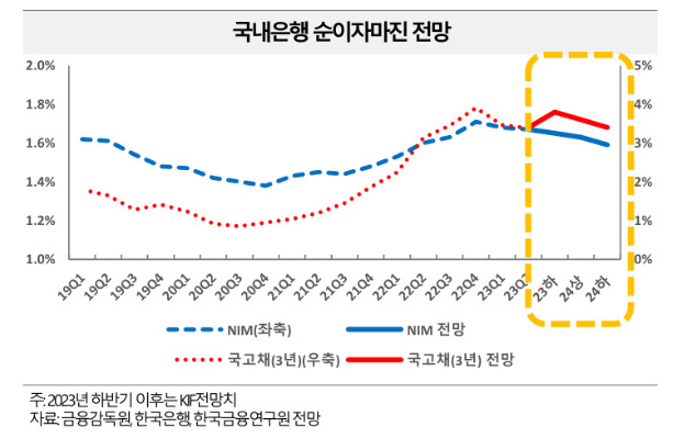 한국금융연구원 ‘은행산업 및 금융혁신 동향과 전망’ 보고서 발췌.