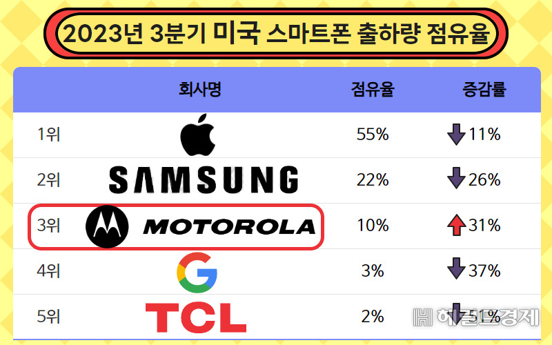 [카운터포인트리서치 자료]