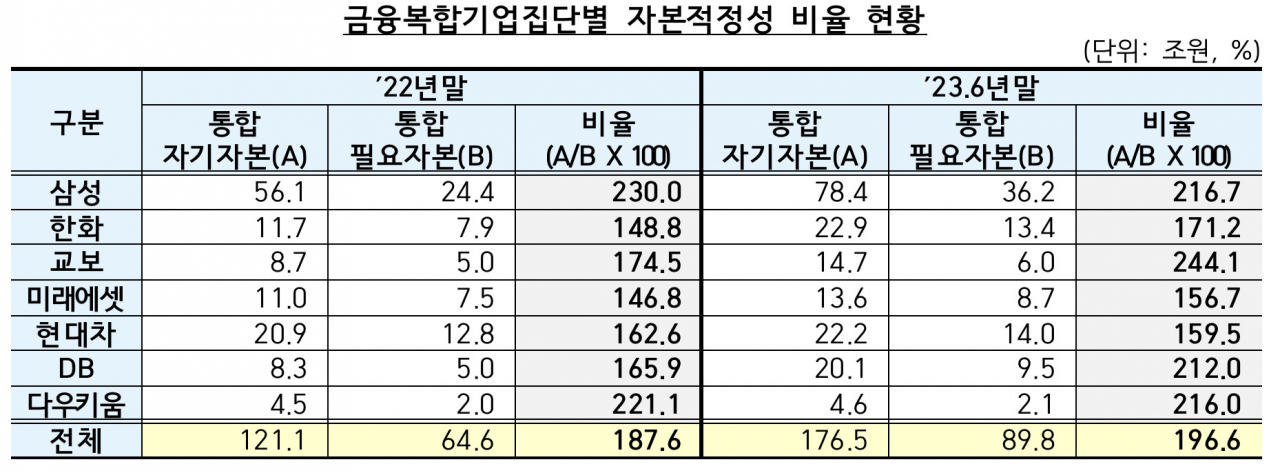 [금융감독원 자료]