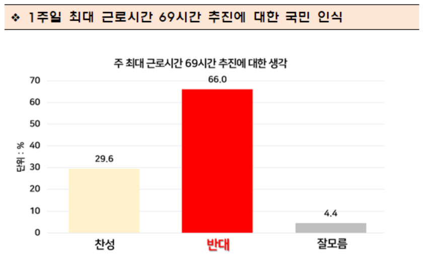 [한국노총 제공]