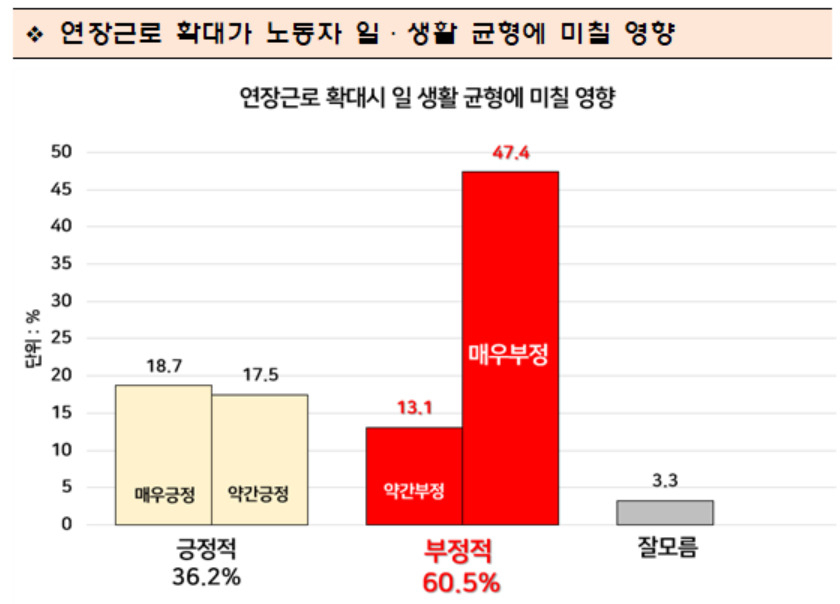 [한국노총 제공]