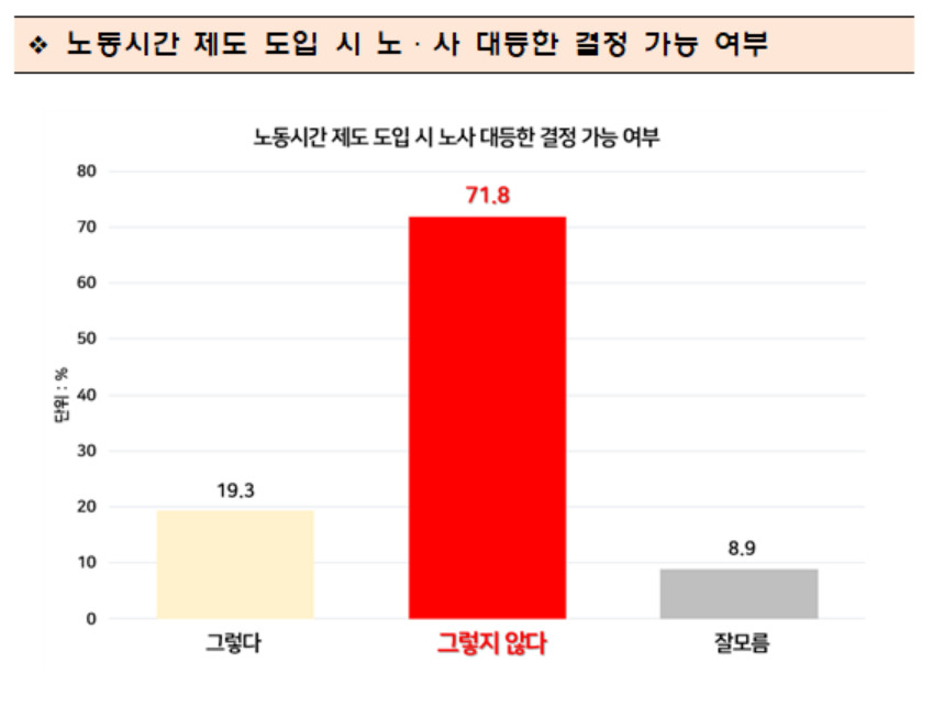[한국노총 제공]