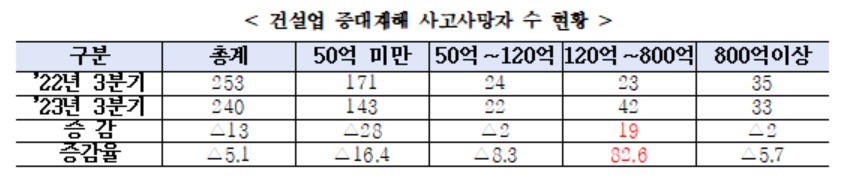 [고용노동부 제공]