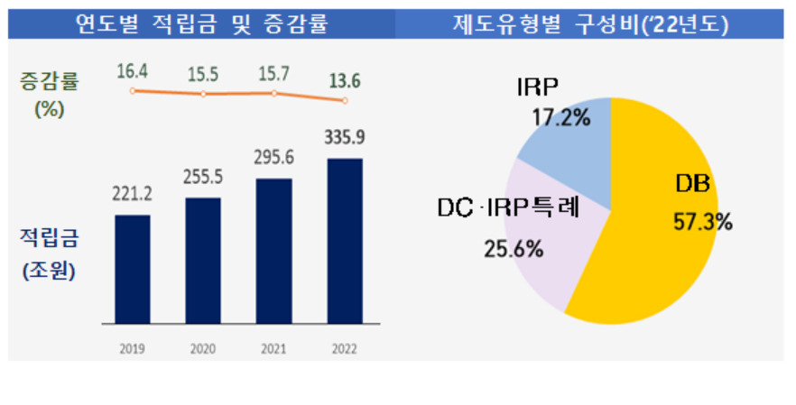 [한국퇴직연금개발원 제공]