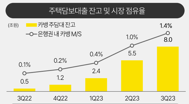 [출처 카카오뱅크 실적발표 자료]