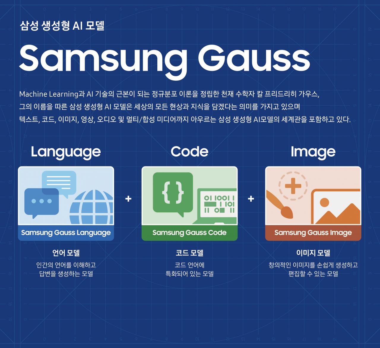 삼성 생성형 AI 가우스 소개 [삼성전자 제공]
