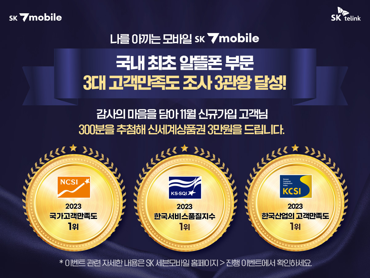 SK텔링크의 알뜰폰 브랜드 ‘SK 세븐모바일’이 올해 첫 국내 3대 고객만족도 조사에 신규 편입된 알뜰폰 서비스 부문에서 모두 1위를 차지했다. [SK텔링크 제공]