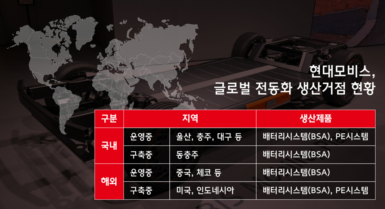 현대모비스 글로벌 전동화 생산거점 현황. [현대모비스 제공]
