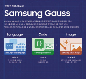 삼성 생성형 AI 가우스 소개 [삼성전자 제공]
