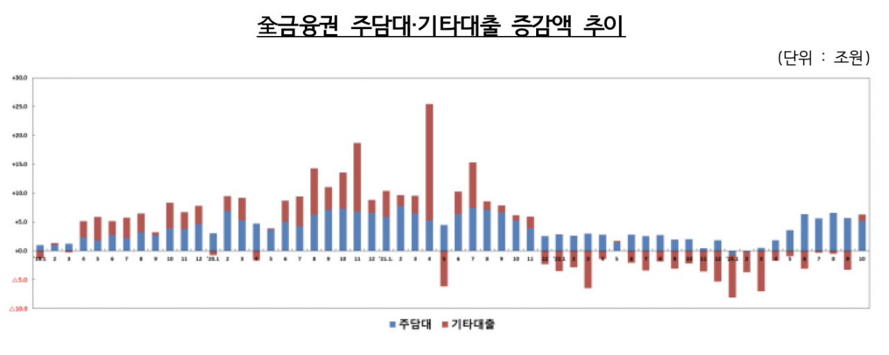 [금융당국 자료]