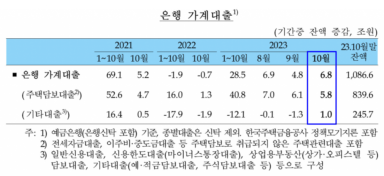 [제공=한국은행]