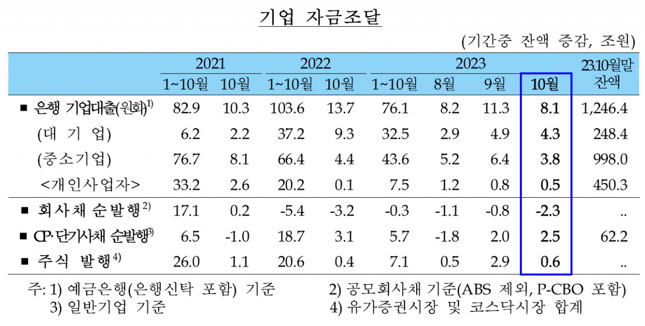 [제공=한국은행]