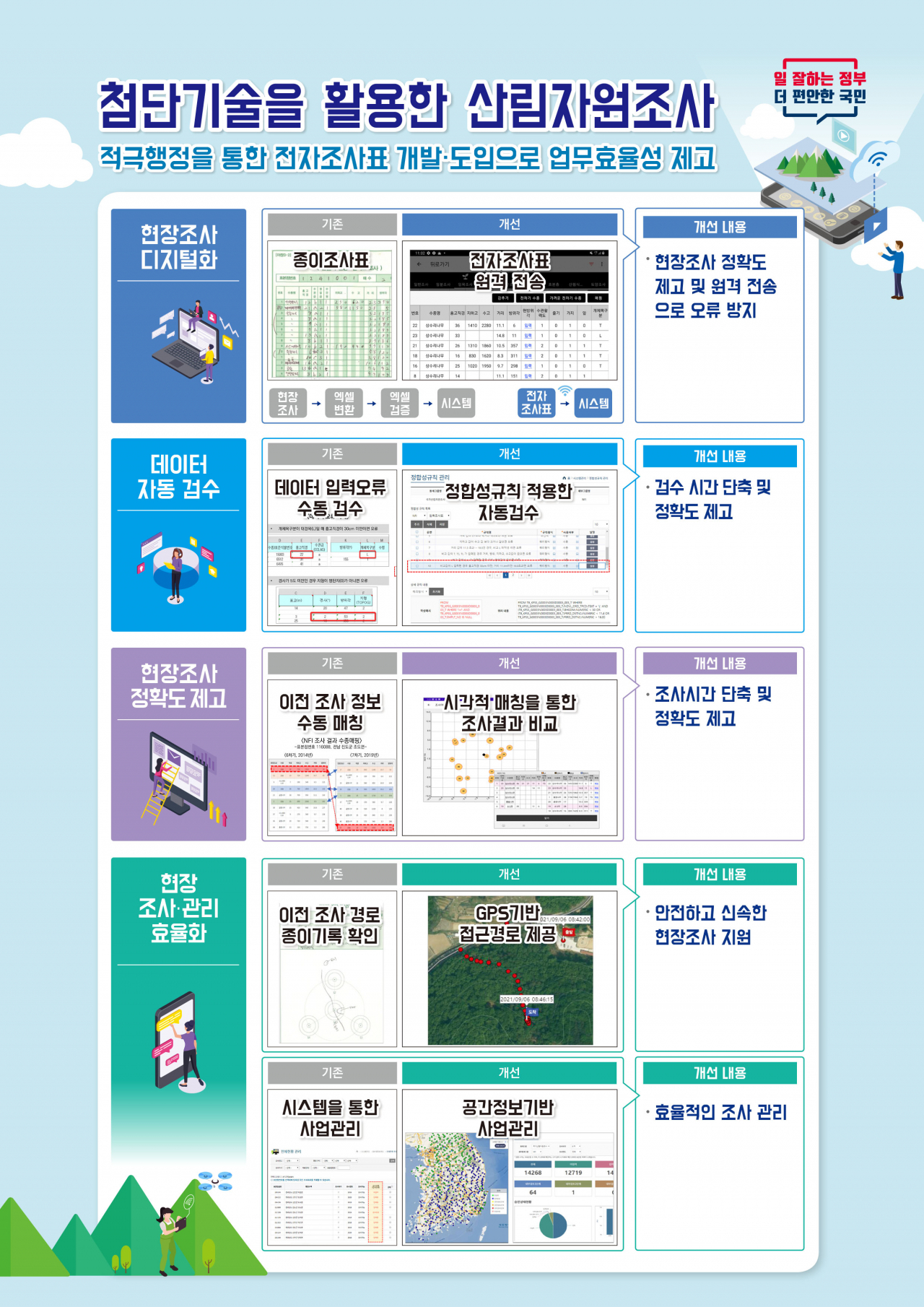 산림임업통계플랫폼(첨단기술을 활용한 산림자원조사)