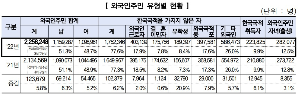 [행정안전부 자료]