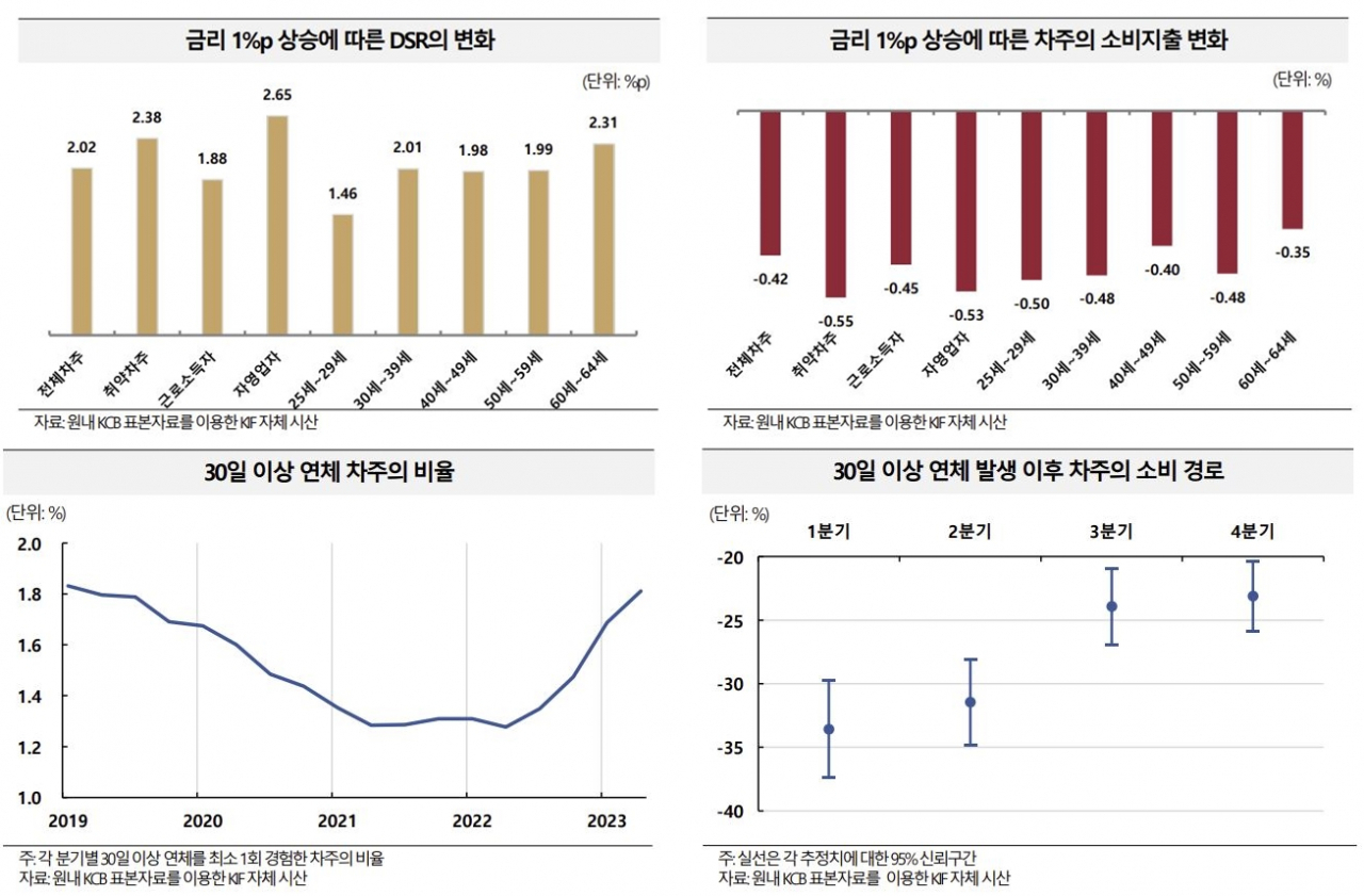 문제는 경기야…1300원대로 내려온 원/달러 환율에서 엿본 경제전망[머니뭐니]