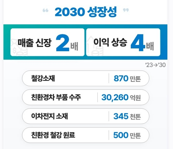 포스코인터 제공