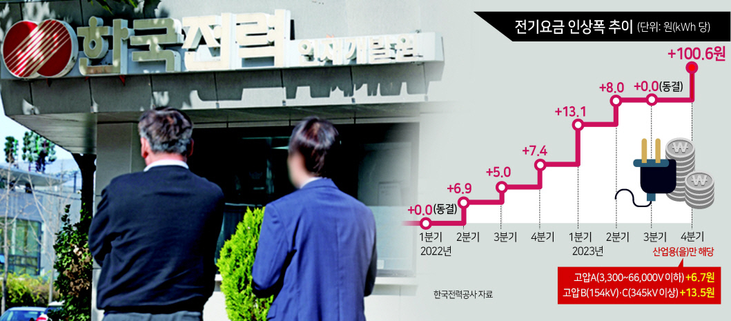 서울시 노원구 공릉동에 소재한 한국전력공사(한전) 인재개발원 모습 [연합]