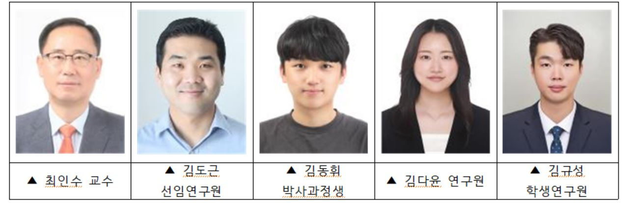 이번 연구를 수행한 한국뇌연구원, 건국대학교 공동 연구진.[한국뇌연구원 제공]