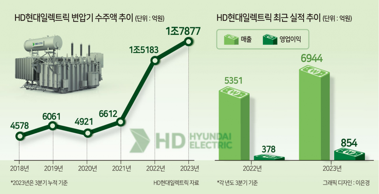 [영상] 적자에도 과감한 투자로 영업익 대반전…“우리 제품 미국에서 1등입니다” [그 회사 어때?]