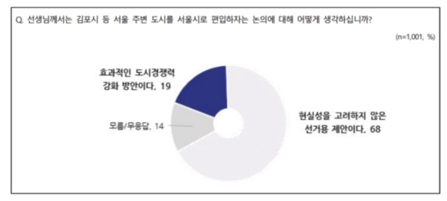 [전국지표조사(NBS) 제공]