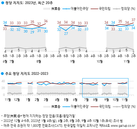 [한국갤럽 제공]