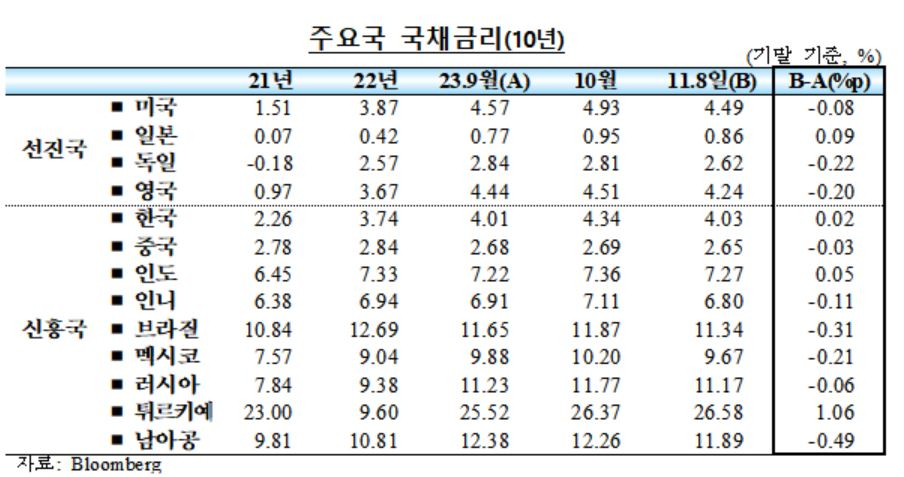 [한국은행 제공]