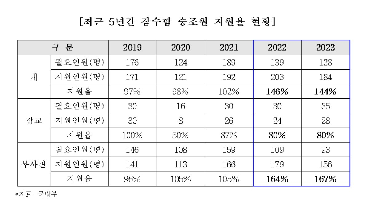 [국회 국방위 예비심사검토보고서 발췌]