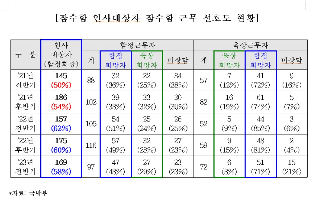 [국회 국방위 예비심사검토보고서 발췌]