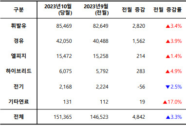 ‘설 곳 사라지는 전기차’…중고차 시장서도 감가 ‘뚝’ [여車저車]