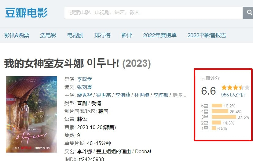 중국 콘텐츠 리뷰 사이트 더우반에 올라온 ‘이두나!’ 평점. [서경덕 교수 제공]