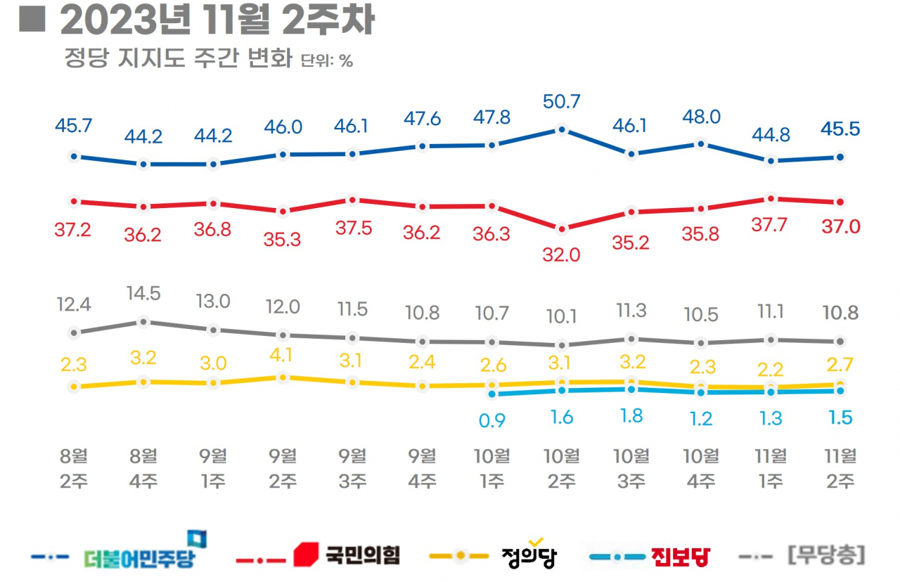 [리얼미터 제공]