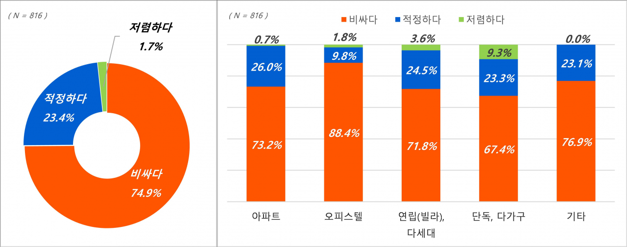 김태현·미자네 아침밥도 없는데 한달 관리비 20만원?…너무 비싸요! [부동산360]