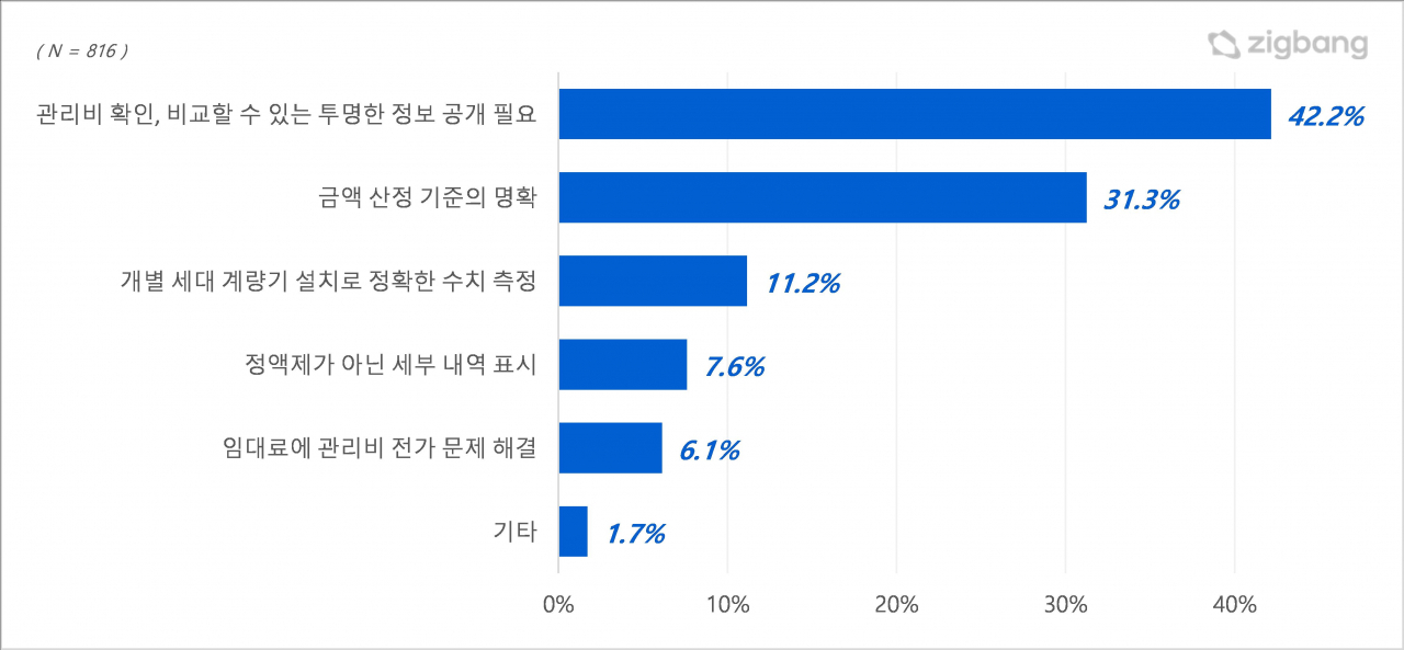 김태현·미자네 아침밥도 없는데 한달 관리비 20만원?…너무 비싸요! [부동산360]