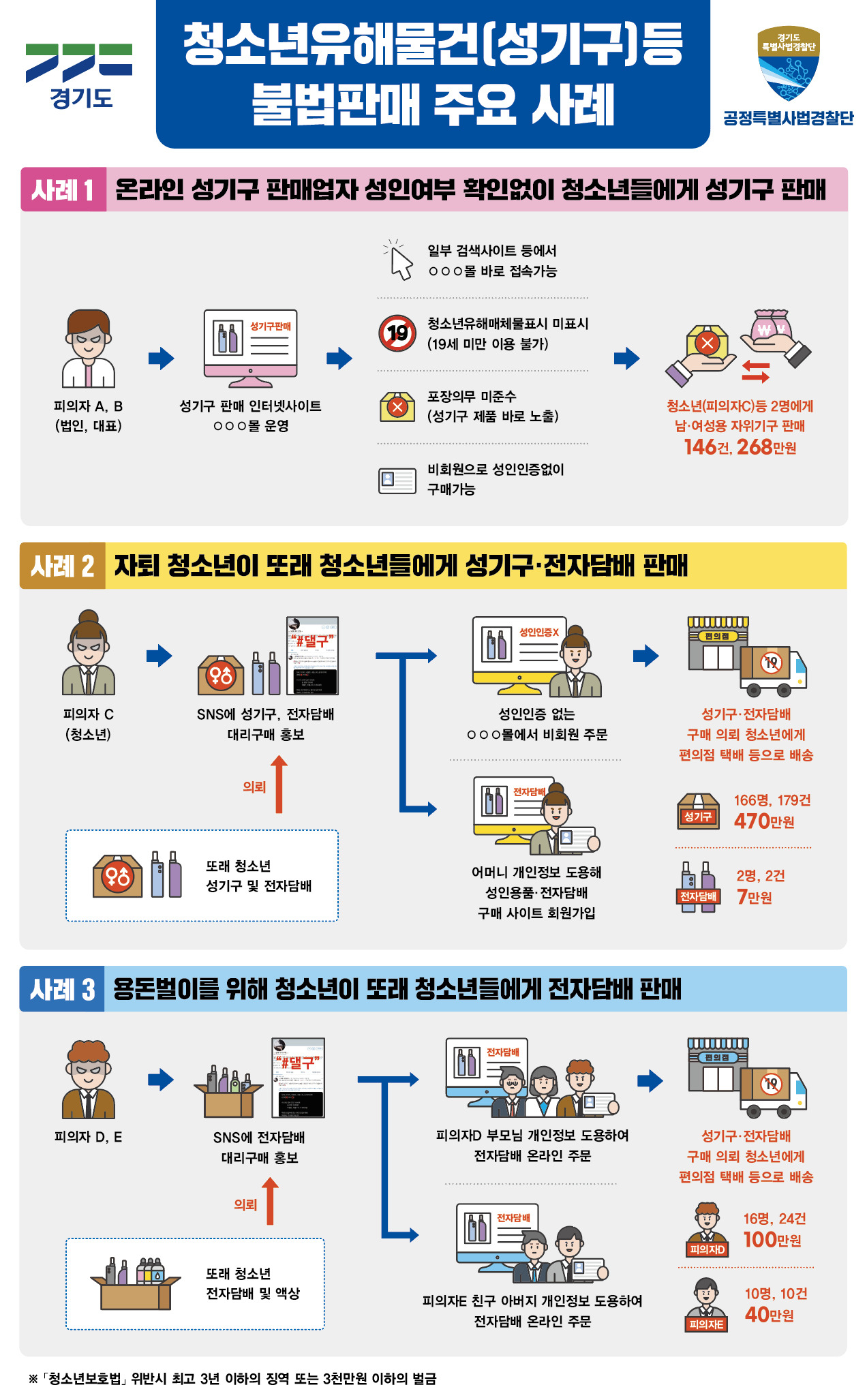 [경기도 제공]