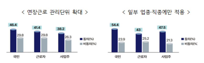 [고용노동부 제공]