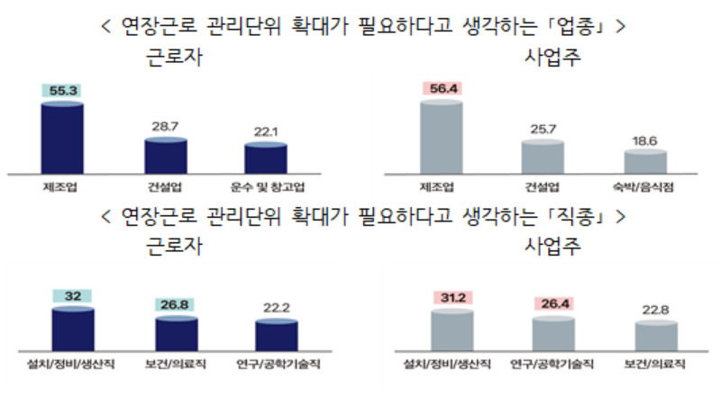 [고용노동부 제공]